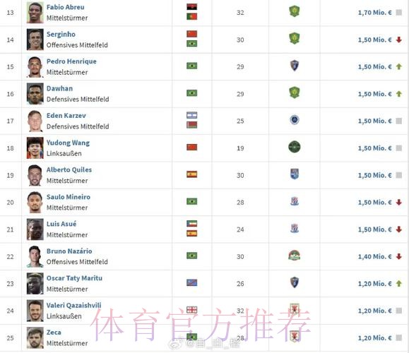 德转评选2025最佳门将名单：阿利松等四人入选